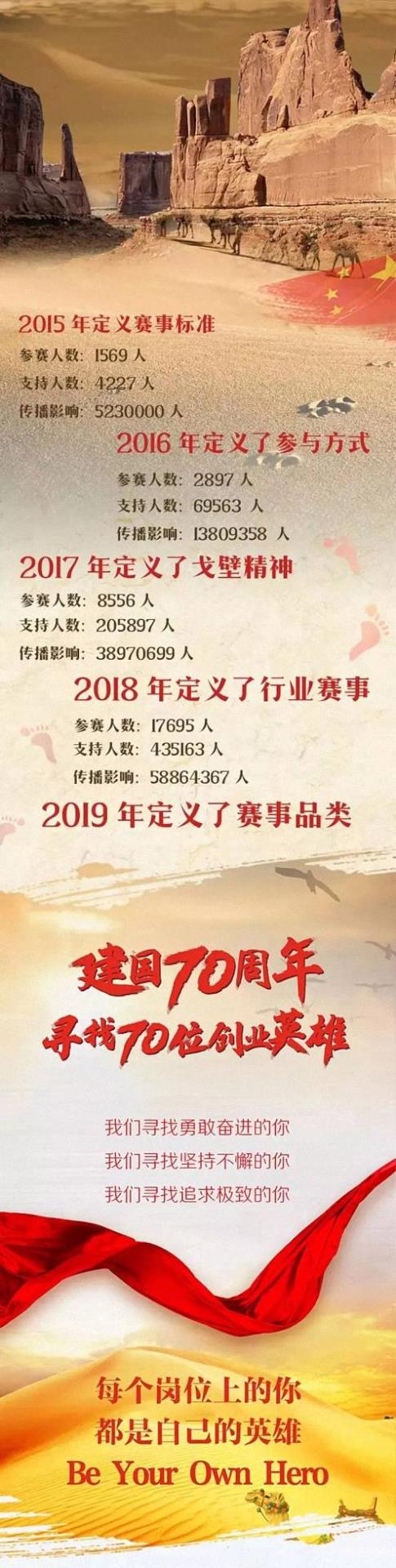 挑战无人区 · 博海国济战队招募令  中国敦煌戈壁站 2019.09.29-10.02 4.jpg
