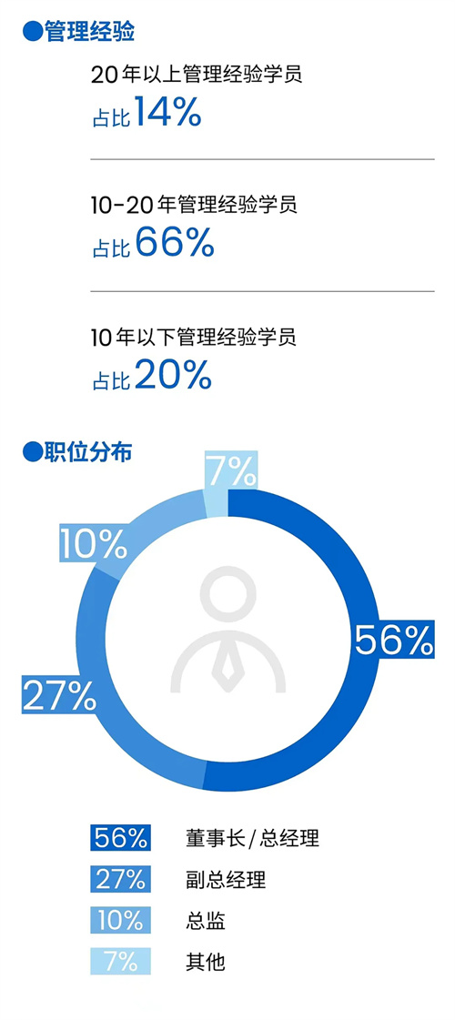 招生简章丨博海国济暨ISC巴黎高商企业家创新与创业硕士学位班12.jpg