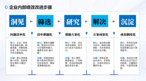 为企业赋能丨江西新商界2026开年大课《极速进化:企业效益提升的12把金钥匙》974.jpg 为企业赋能丨江西新商界2026开年大课《极速进化:企业效益提升的12把金钥匙》974.jpg